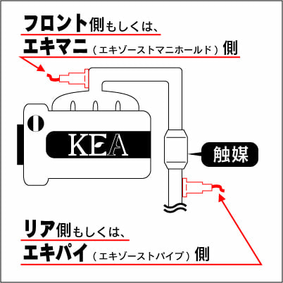 直3、直4エンジンの場合