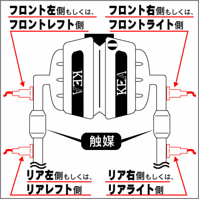 直6エンジンの場合