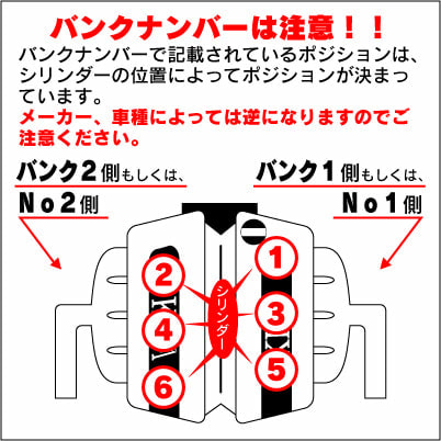 バンクナンバーのポジション
