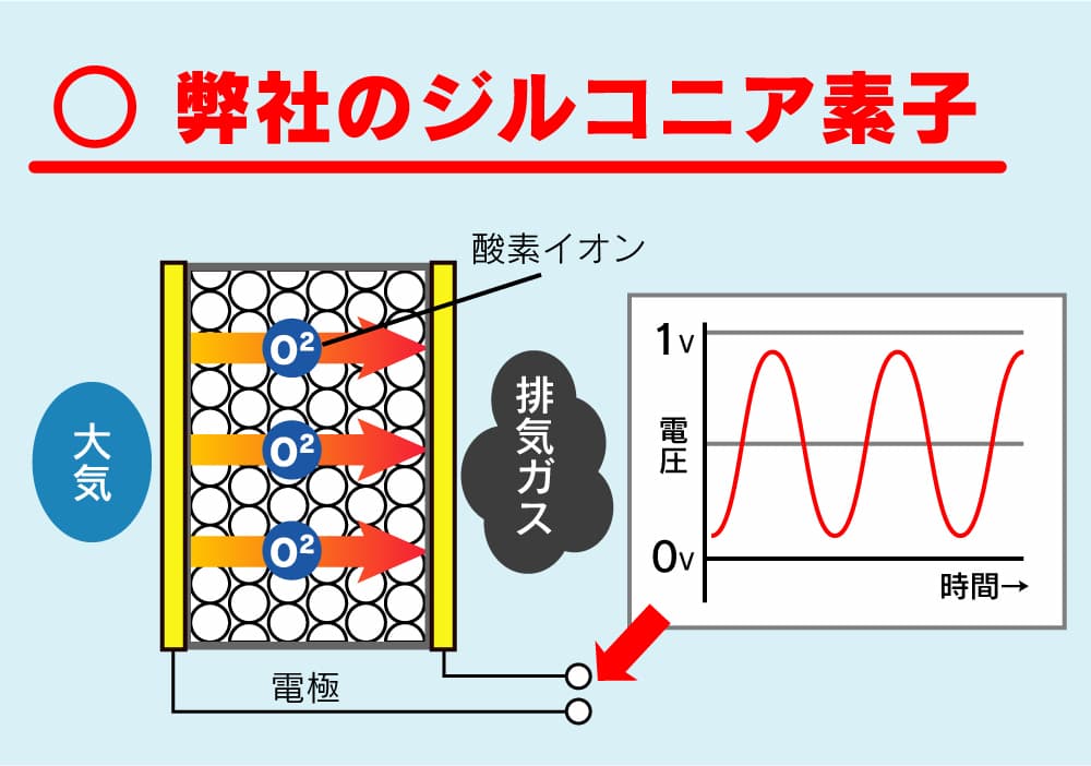 弊社のジルコニア素子