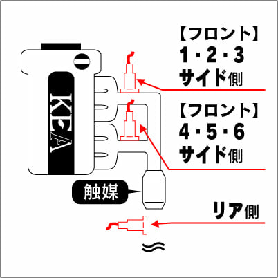 直6エンジンの場合